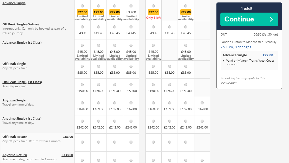 【英國火車攻略】教你訂到最便宜的票！OffPeak 票幾點可以用？如何用車票換 2 for 1 景點門票？