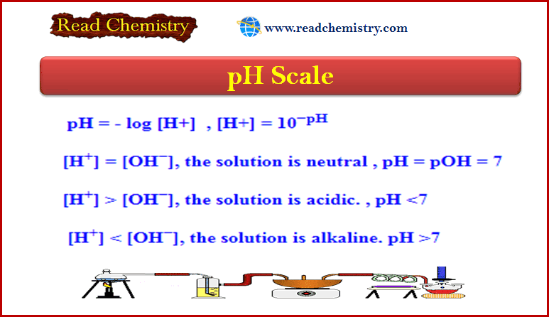 pH Scale: Definition, formula, Notes, Solved problems