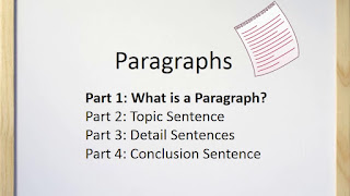 What is a paragraph? ~ Learning English