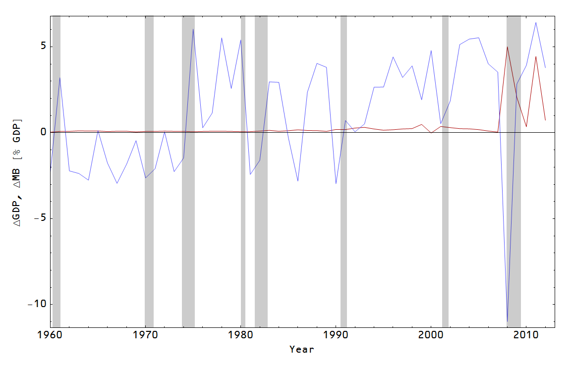 Information Transfer Economics Extracting nominal shocks, continued