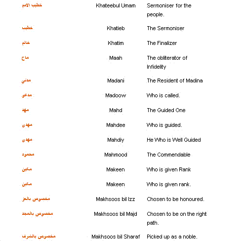 Арабские имена мужские