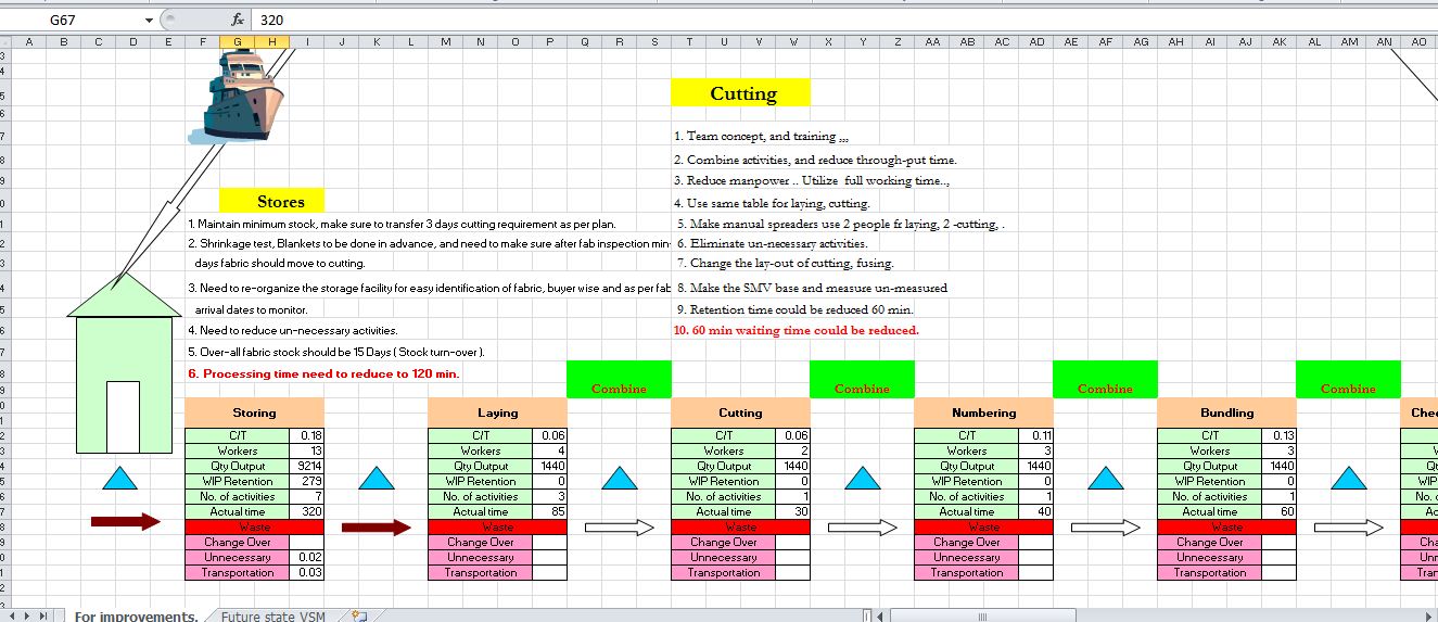 Industrial Engineering: Lean manufacturing tool series -13 (Value ...