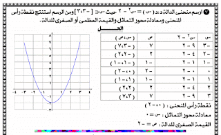 مراجعة الجبر للصف الثالث الإعدادي مراجعة الجبر للصف الثالث الإعدادي