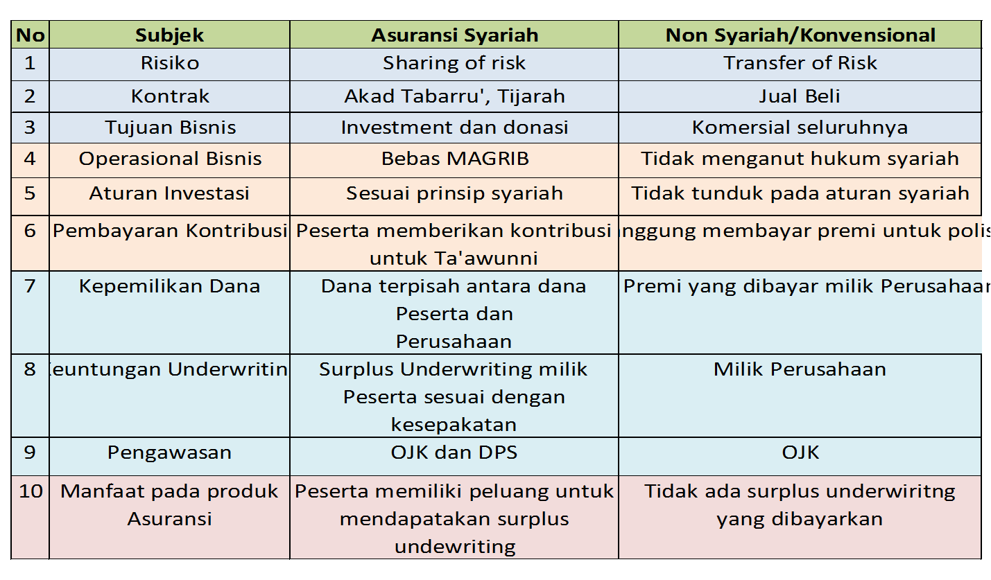 Asuransi Konvensional