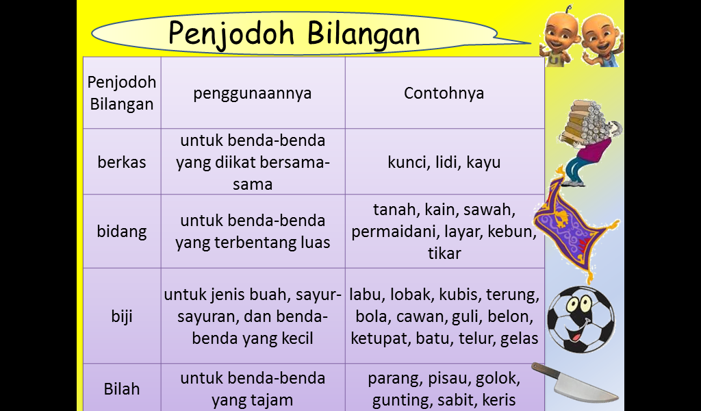 Nota Bahasa Melayu Sekolah Rendah: Nota - Penjodoh Bilangan