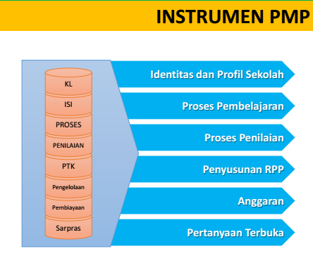 gambar instrumen PMP