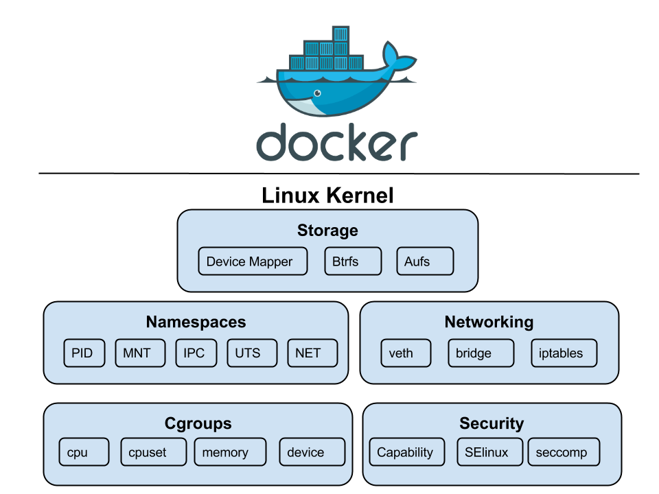 Etsukata Blog Docker Linux Kernel