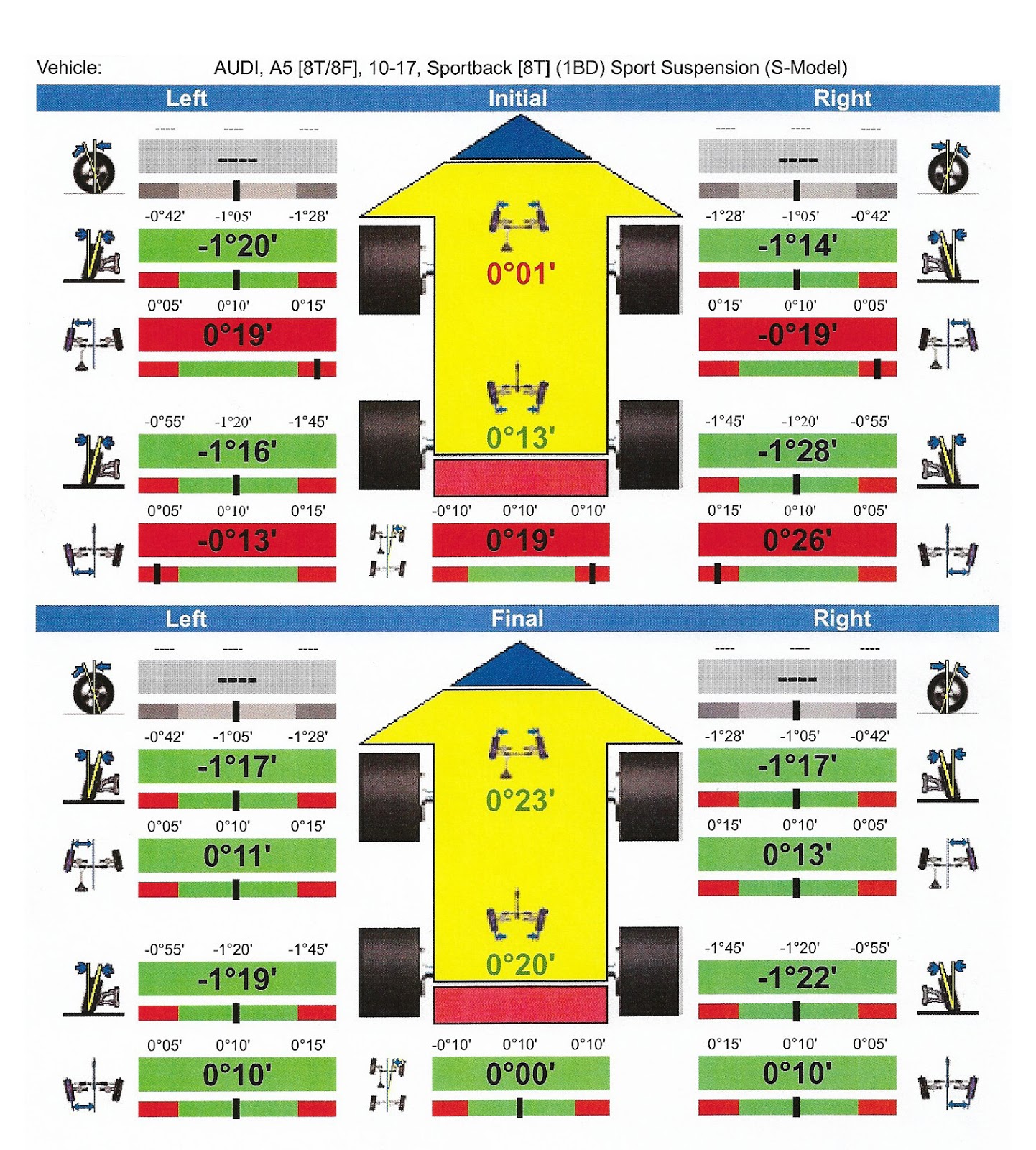 Best Audi S5 Sportback Wheel Spacers Guide]
