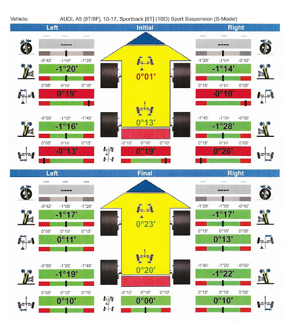 Best Audi S5 Sportback Wheel Spacers Guide]