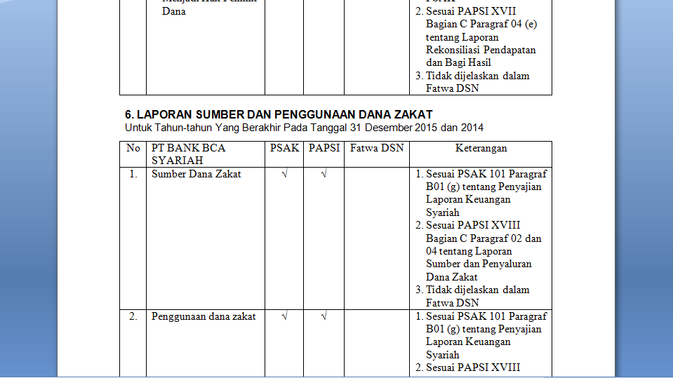 Contoh Hasil Analisis Laporan Keuangan Bank BCA Syariah Per 31 Desember  2015 dan 2014 | ZIBINUMA