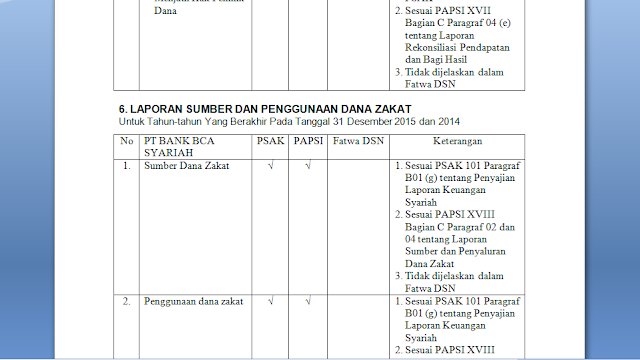 Contoh Hasil Analisis Laporan Keuangan Bank BCA Syariah Contoh Hasil Analisis Laporan Keuangan Bank BCA Syariah