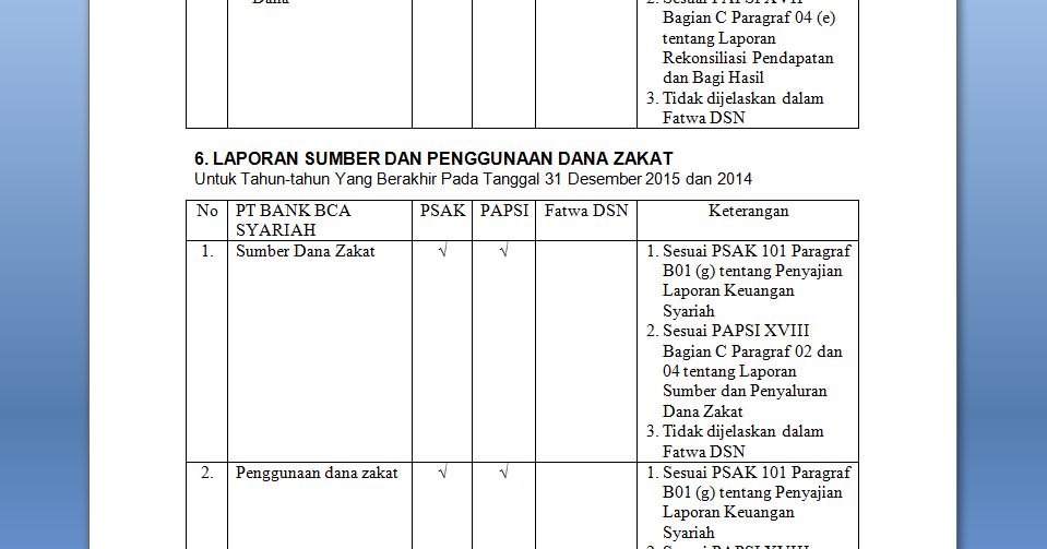 Contoh Hasil Analisis Laporan Keuangan Bank BCA Syariah Per 31 Desember  2015 dan 2014 | ZIBINUMA
