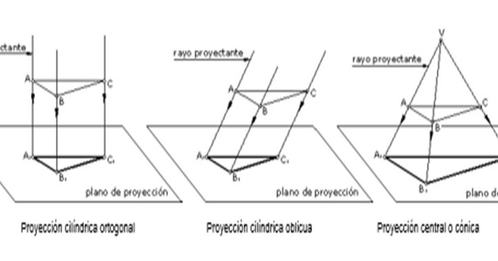 DIBUJO TÉCNICO: SISTEMAS DE PROYECCIÓN