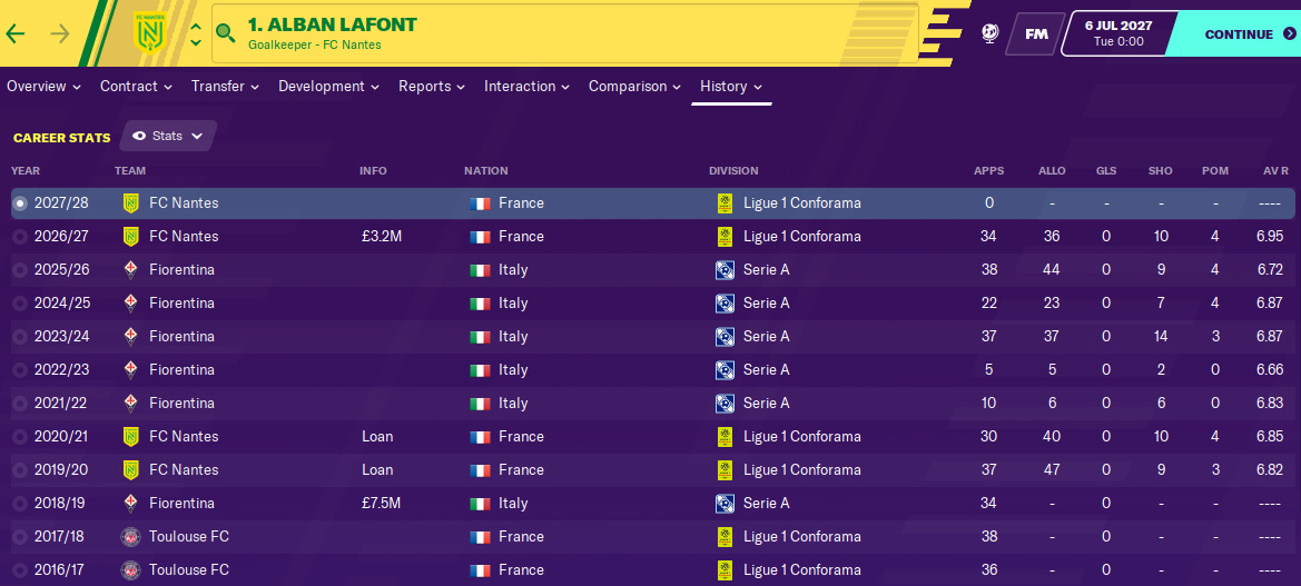 Alban Lafont: Career History until 2027