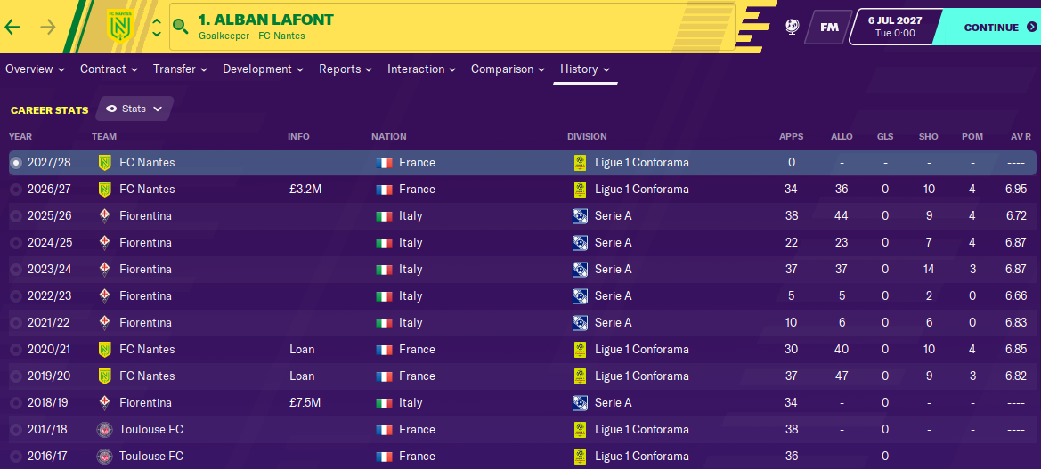 Alban Lafont: Career History until 2027 Alban Lafont: Career History until 2027