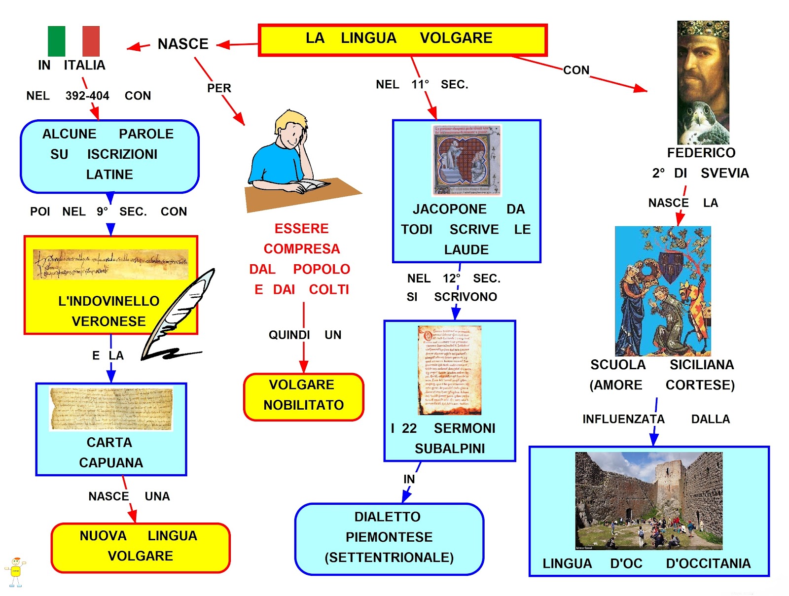 MAPPER IL VOLGARE MAPPER IL VOLGARE