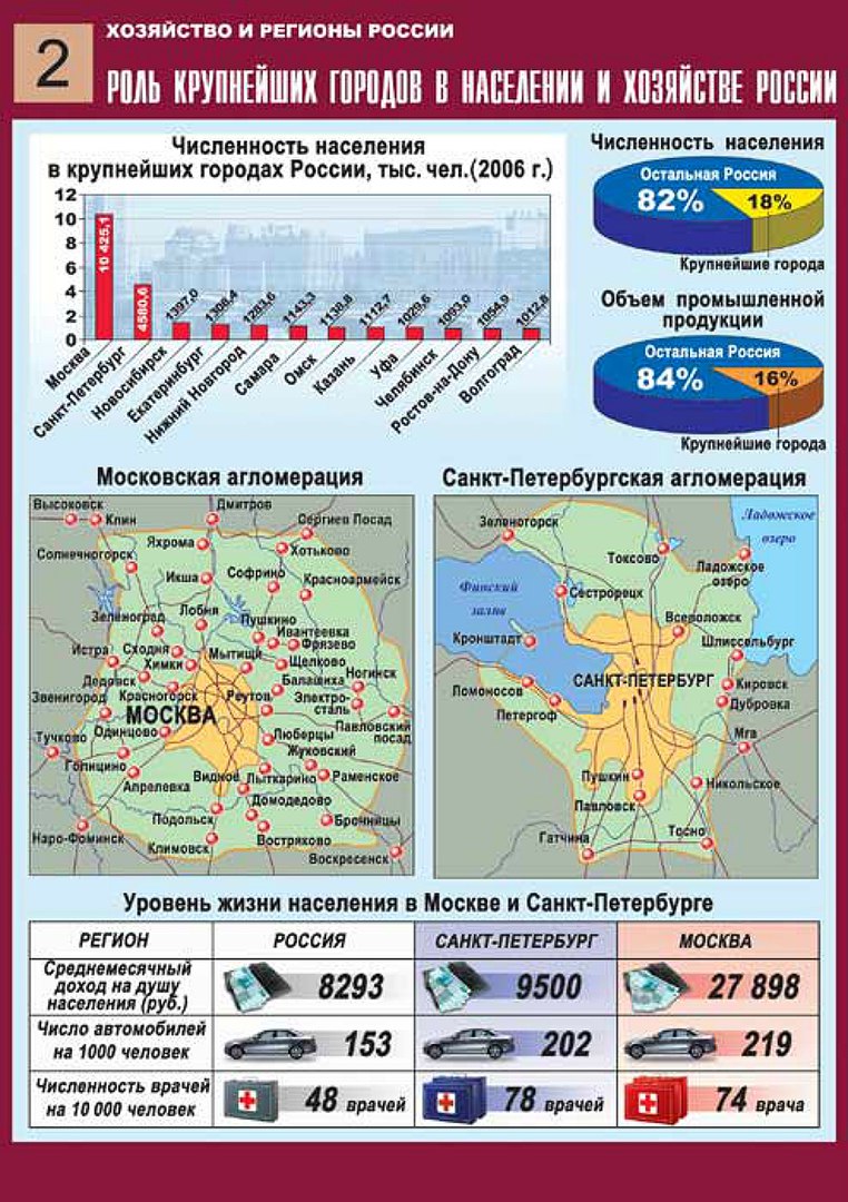 Санкт петербург регион Санкт петербург регион