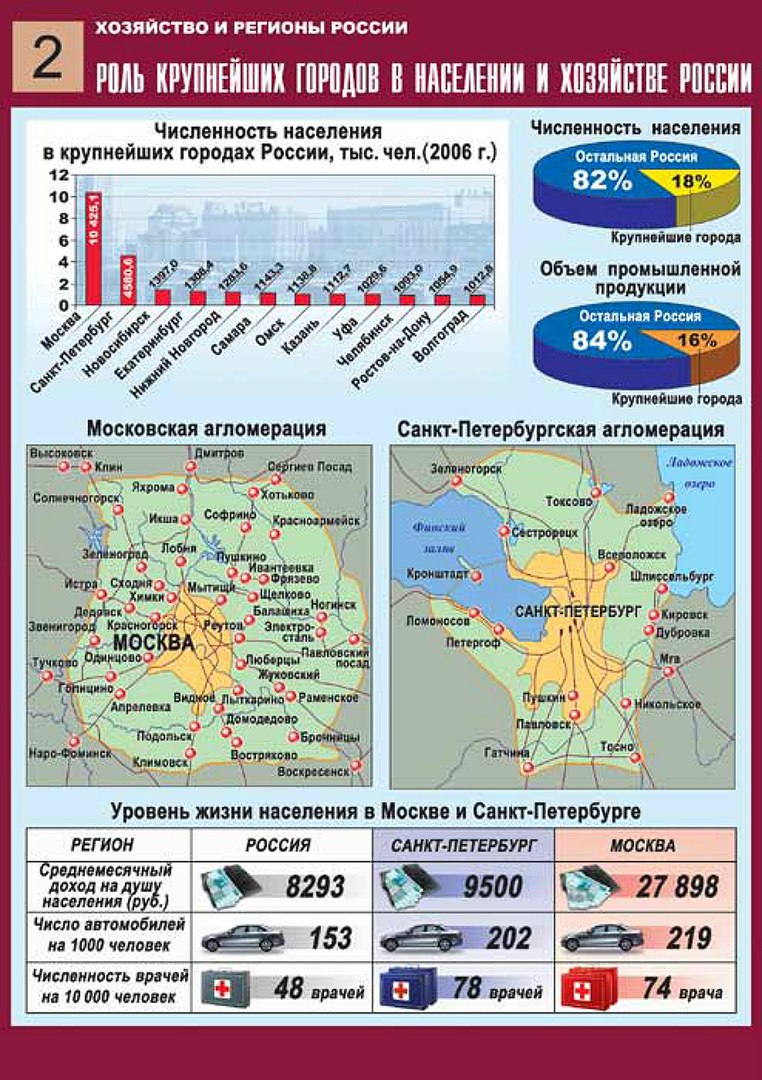 Санкт петербург регион