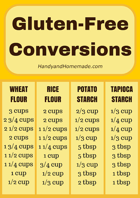 Gluten-Free Conversions Chart | Handy & Homemade