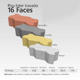 CONCRETO PREMOLDADO PREFABRICADO ARTEFATOS BH MG: PRÉ-FABRICADOS DE