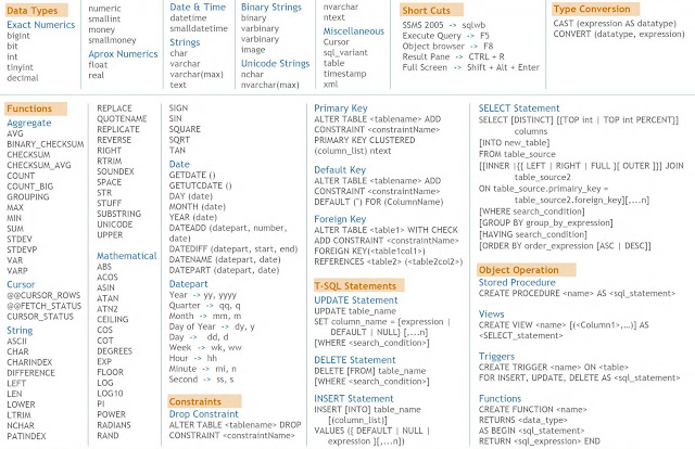 Asp.net, Sqlite, Jquery,HTML 5, Sql Server,vb, C#, Javascript,Sugarcrm ...