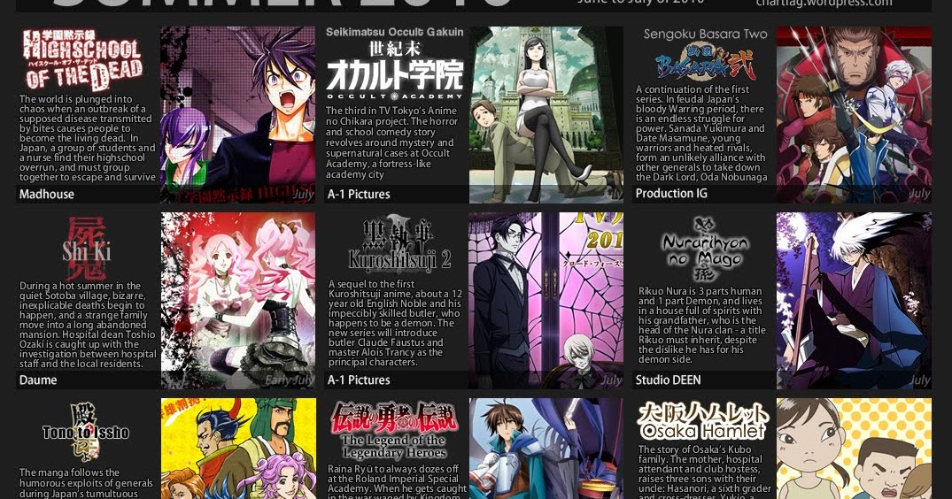 Liste De Tous Les Animes Japonais anime: lista de los mejores animes