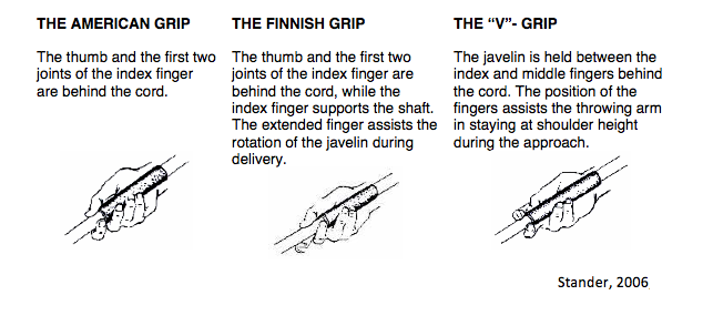 The Biomechanical Principals Of A Javelin Throw June 2015 the-biomechanical-principals-of-a-javelin-throw-june-2015