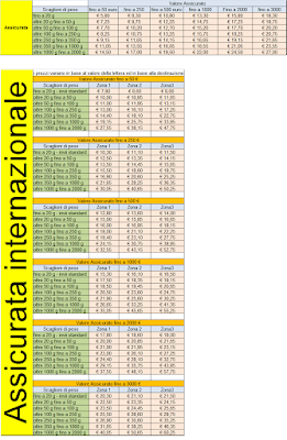 Buono Postale Borse Per Valigie Robuste Bianche 24x24 Pollici