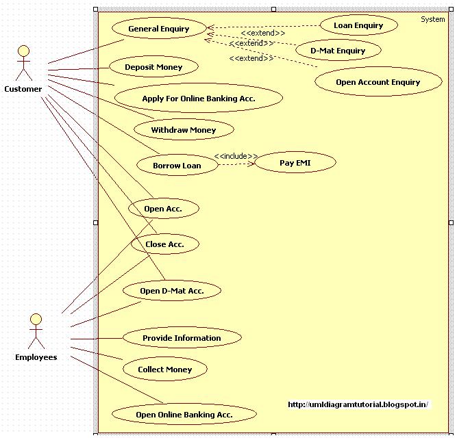 Bank Management System Use Case Diagram