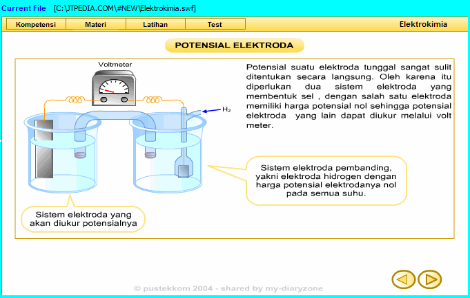File SWF Elektrokimia File SWF Elektrokimia