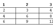 Contoh Program C++ Menggunakan Array 1 Dimensi & Multidimensi