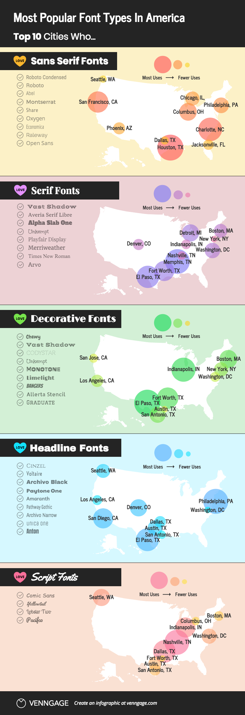 The Most Popular Font Types In America - #Infographic
