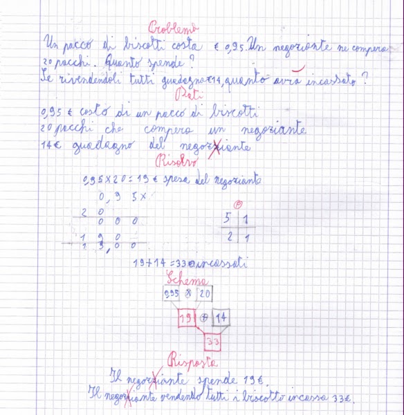 Didattica Matematica Scuola Primaria La Compravendita Classe Quarta