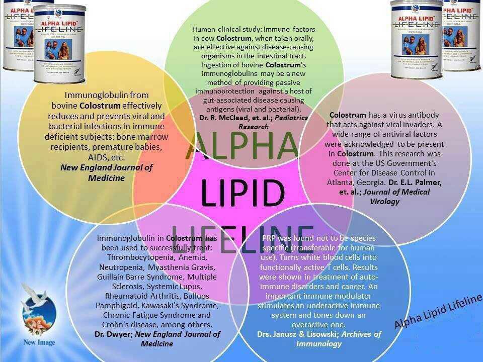 90 days What is Alpha Lipid Lifeline？