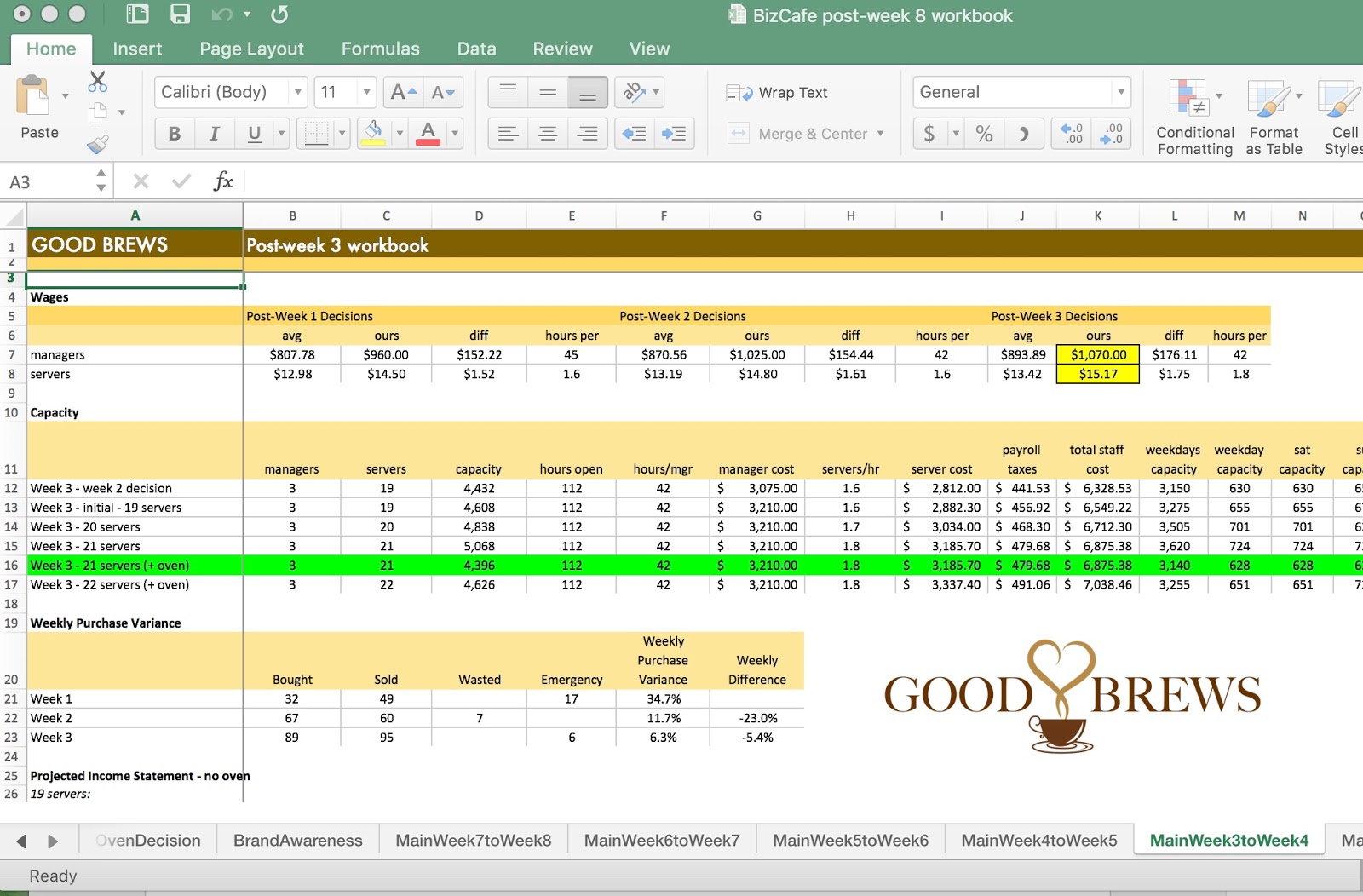 bizcafe tips how we won bizcafe using excel to support excel assignment