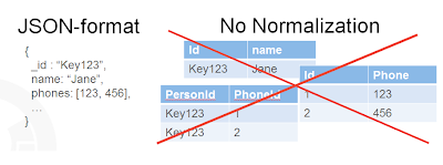 SQL vs. NoSQL: The base difference between SQL and NoSQL databases. MS ...