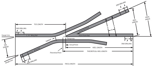 Стрелочный перевод метро Стрелочный перевод метро