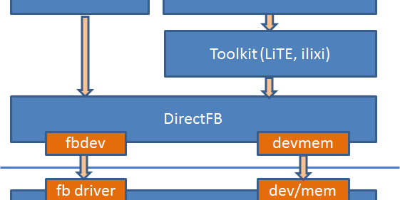 Build LiTE Toolkit Engine