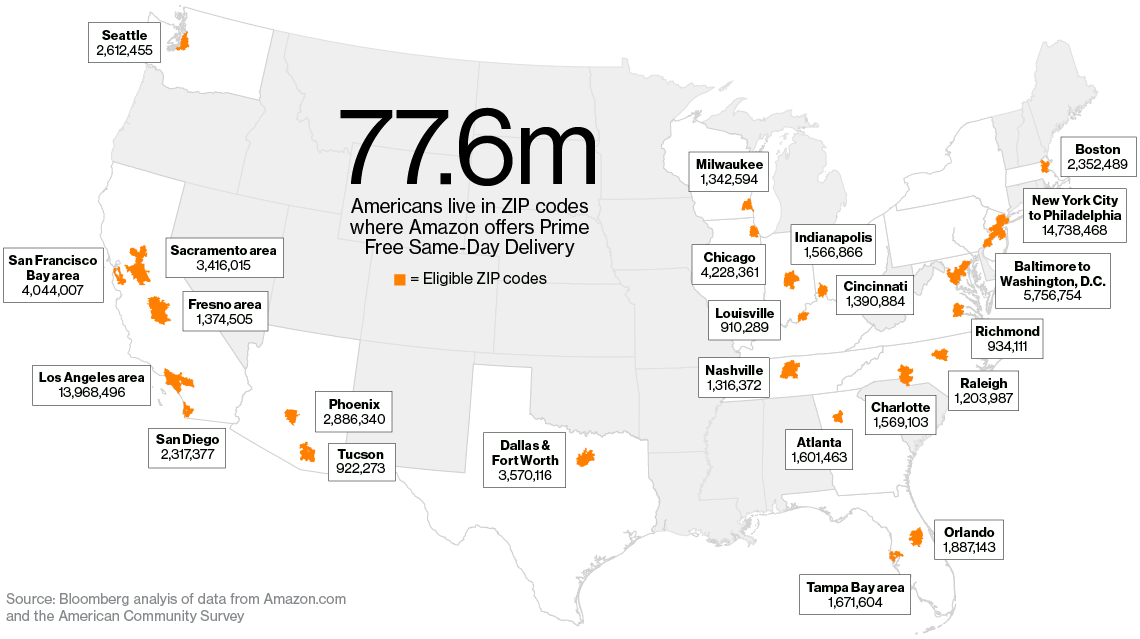 UPT "Uptown Philly Tea" Amazon wants your cash & your Food Stamps