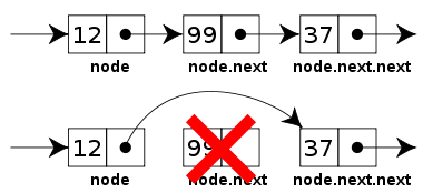 [Program]Generic Implementation of custom linked list in java ~ Program ...