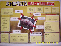 Pelita Ilmu: Najis Dan Bahagiannya