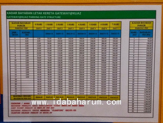 Kadar Parking Kereta Di Klia kadar-parking-kereta-di-klia