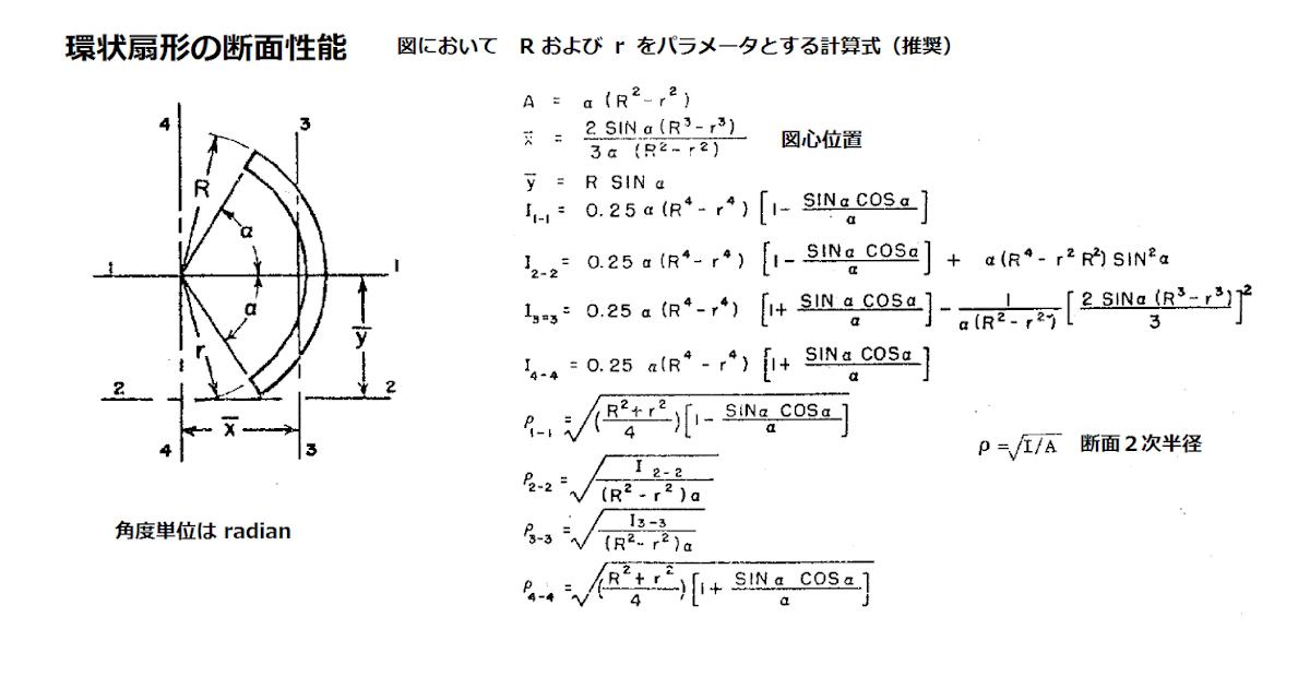 M Sudo S Room 環状扇形の断面2次モーメント