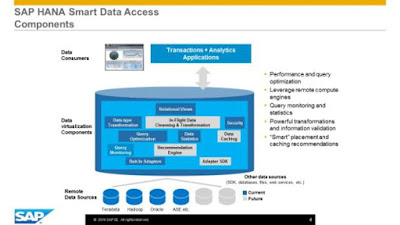 SAP HANA Smart Data Access: Modeling Recommendations