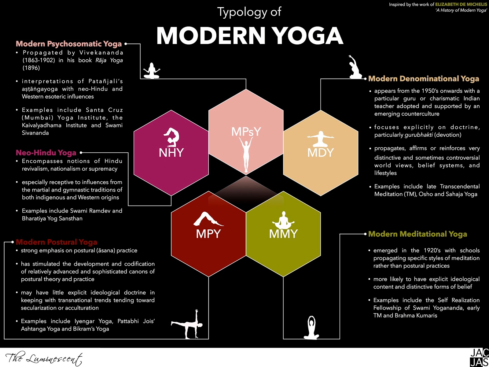 modern yoga ppt
