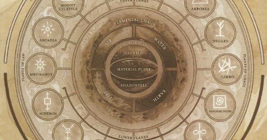 tabletop society: จักวาลของโลก D&D ตอนที่ 2 "เเก่นเเท้ของพลัง"