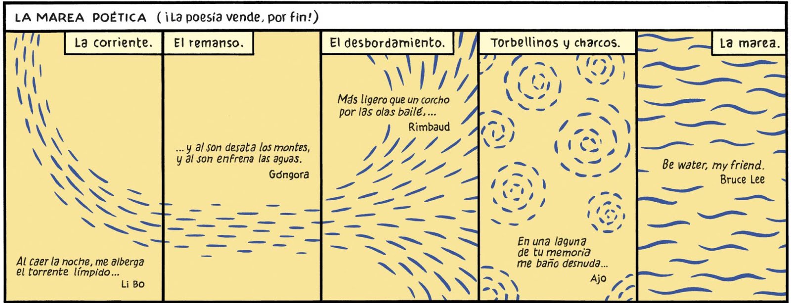 Trampantojo, por Max: LA MAREA POÉTICA