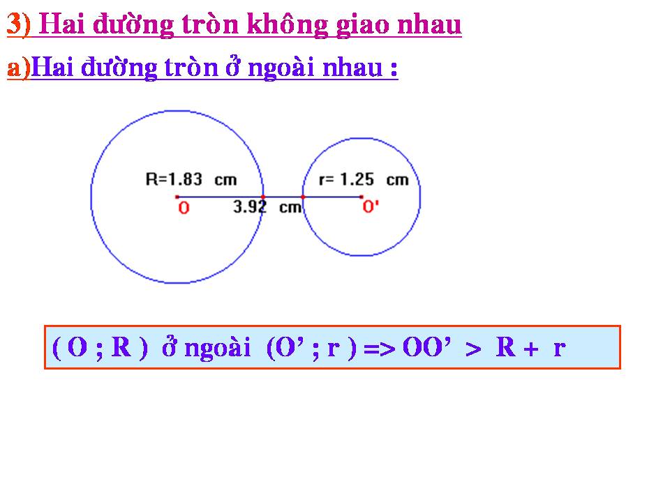 Duong Tron & Phuong Trinh Duong Tron ~ TOÁN-TIN MATH-IT