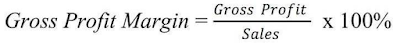 Gross Profit Margin (GPM) Formula
