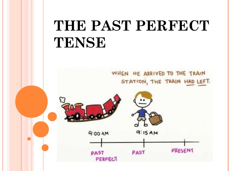Past perfect tense глаголы. Грамматическая структура в past perfect. Паст Перфект схема. Past perfect картинки. Past perfect в английском.